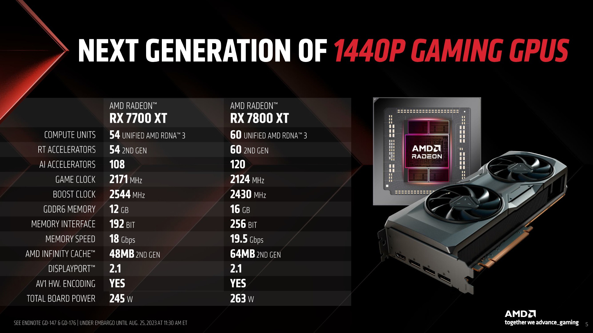 AMD Radeon RX 7800 XT and RX 7700 XT Press Deck_Embargoed Until Aug. 25 2023 at 11.30am ET_5.jpg