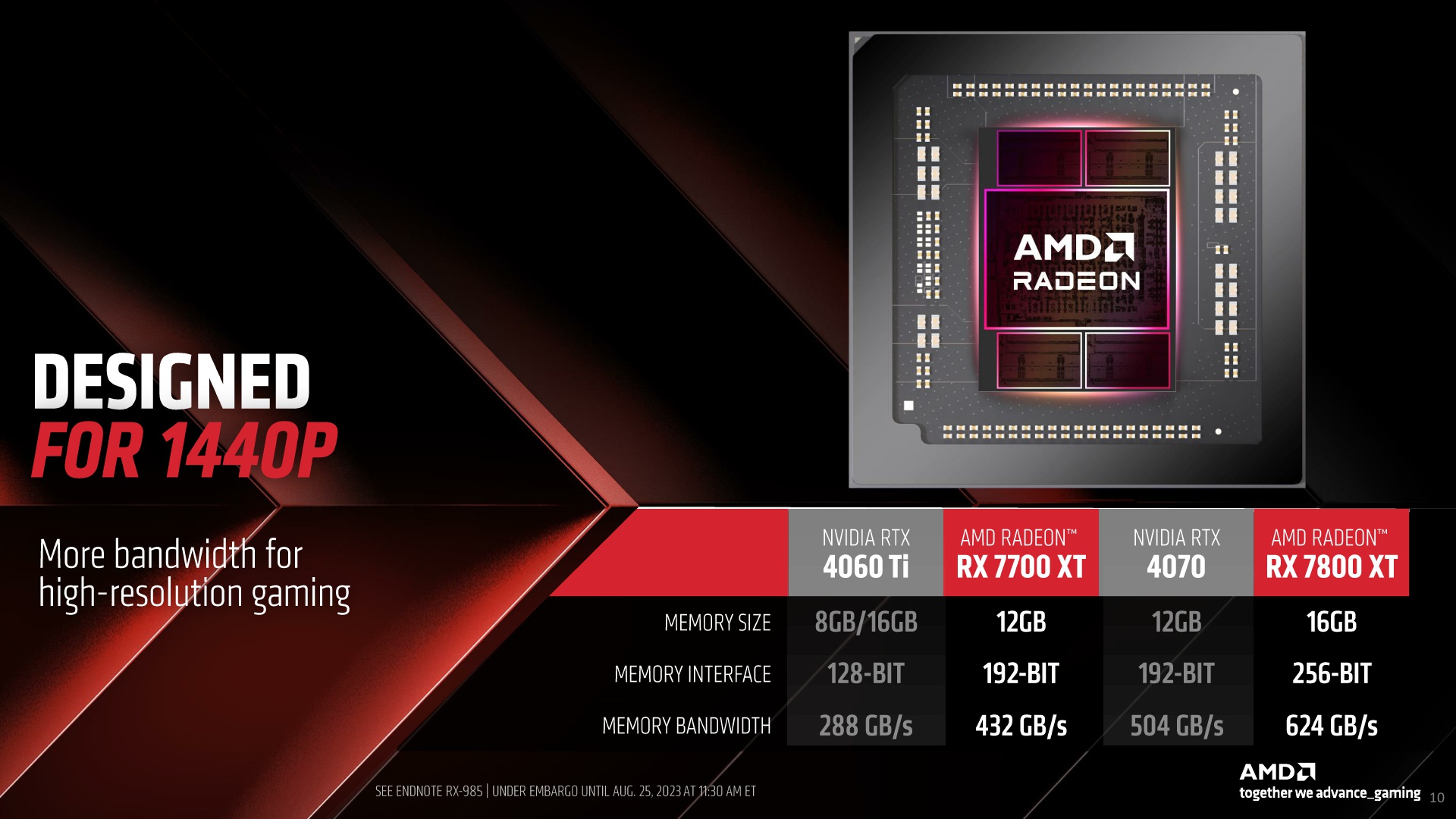 AMD Radeon RX 7800 XT and RX 7700 XT Press Deck_Embargoed Until Aug. 25 2023 at 11.30am ET_10.jpg
