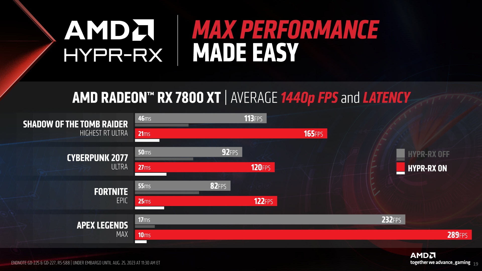 AMD Radeon RX 7800 XT and RX 7700 XT Press Deck_Embargoed Until Aug. 25 2023 at 11.30am ET_19.jpg
