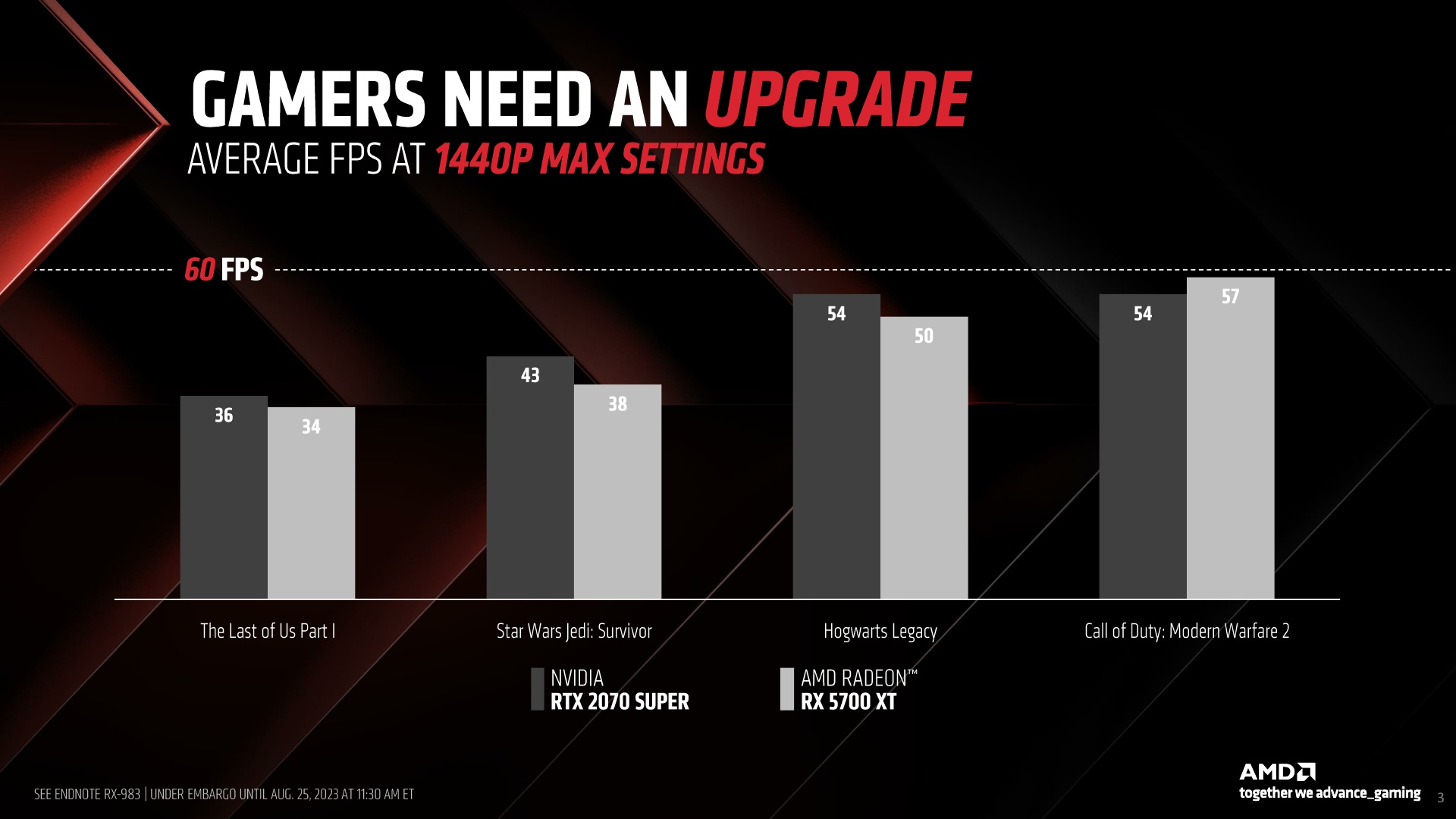 AMD Radeon RX 7800 XT and RX 7700 XT Press Deck_Embargoed Until Aug. 25 2023 at 11.30am ET_3.jpg