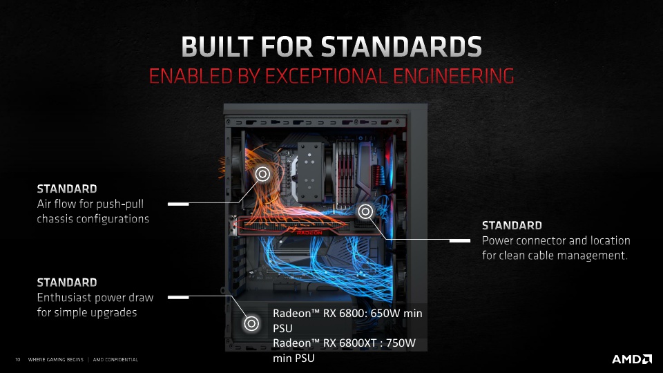 Radeon RX 6000 Series Tech Day Breakout - Product Design and Innovation_L. Smith_Embargoed until Nov. 18 at 9am ET_10.jpg