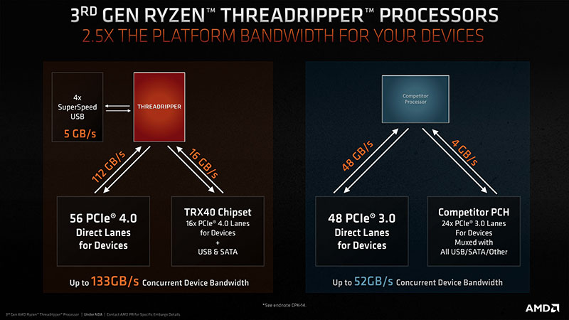 3G Ryzen Threadripper_Press_Deck_28.jpg