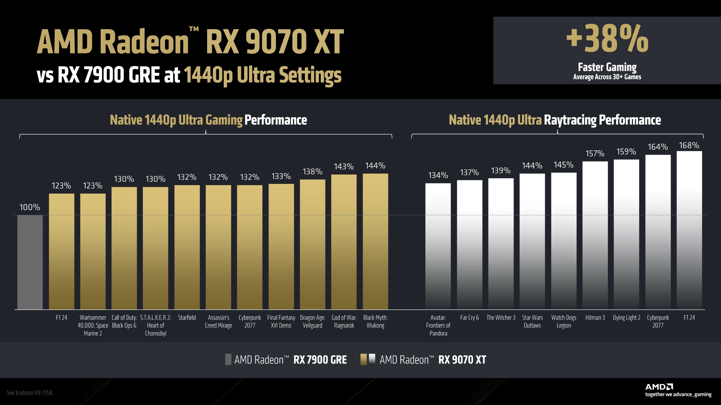 AMD Radeon RX 9000 Series Graphics Press Deck V1.1_19.jpg