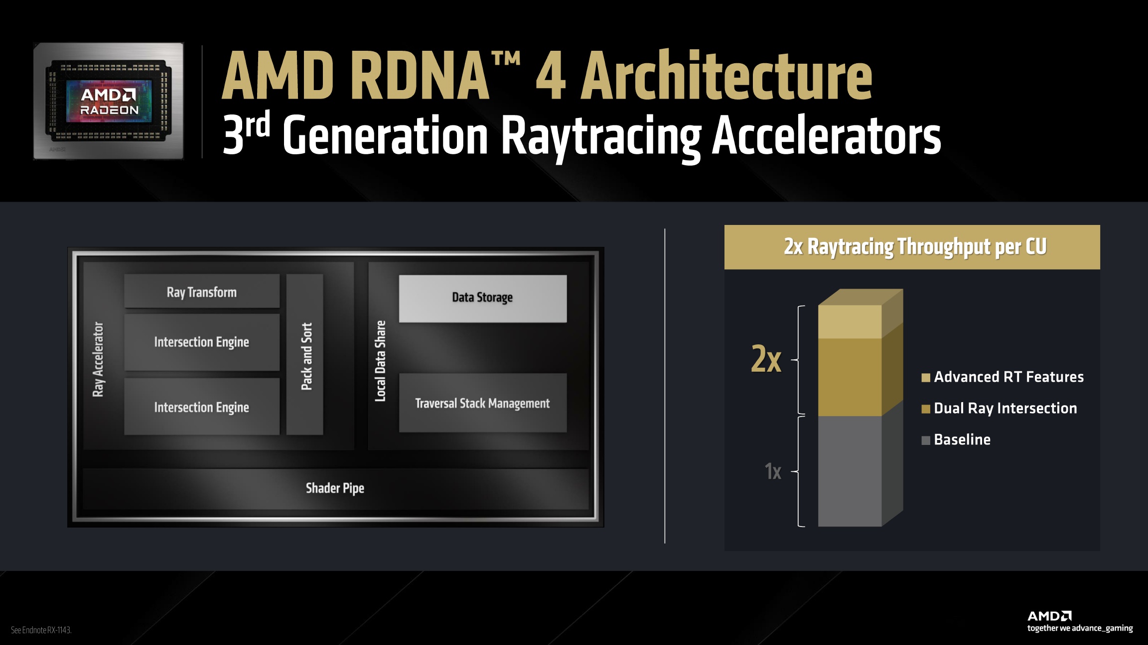AMD Radeon RX 9000 Series Graphics Press Deck V1.1_8.jpg