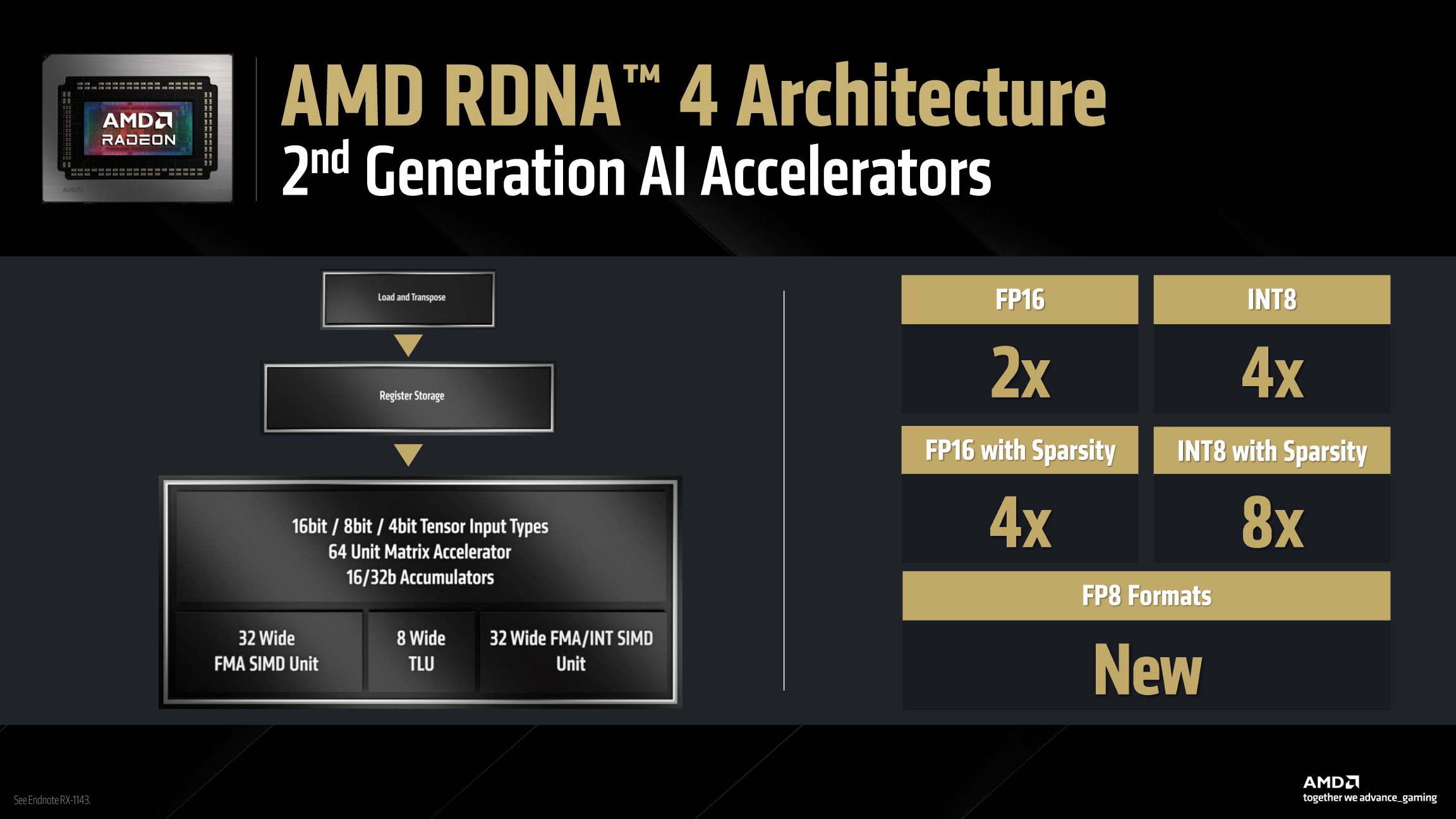 AMD Radeon RX 9000 Series Graphics Press Deck V1.1_9.jpg
