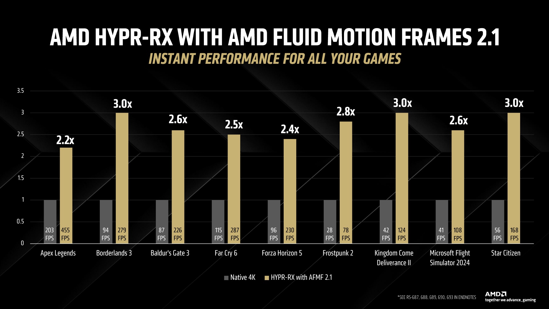 AMD FSR 4 and HYPR-RX Press Deck_17.jpg