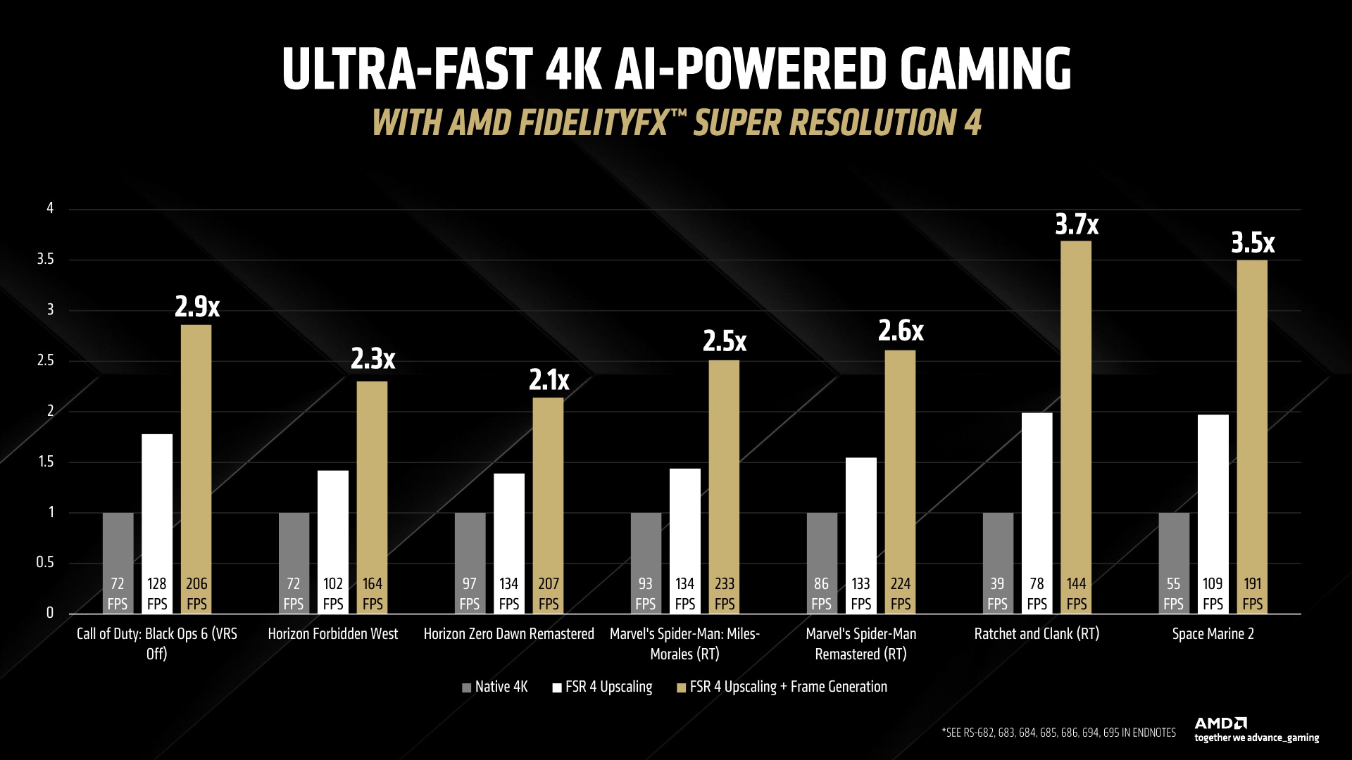 AMD FSR 4 and HYPR-RX Press Deck_12.jpg
