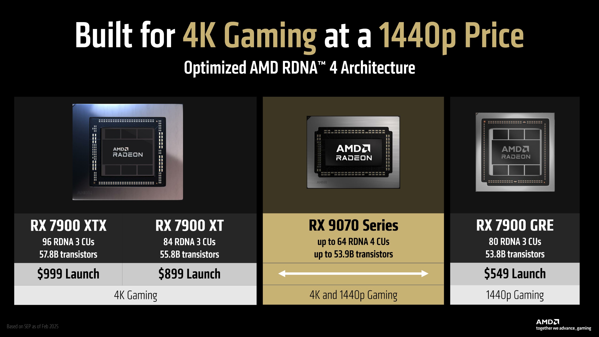 AMD Radeon RX 9000 Series Graphics Press Deck V1.1_12.jpg