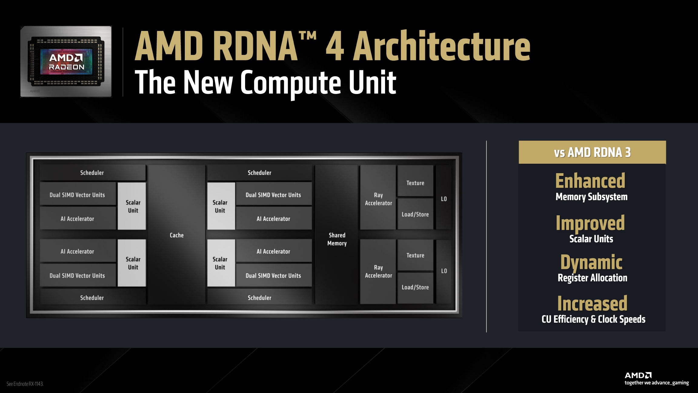AMD Radeon RX 9000 Series Graphics Press Deck V1.1_7.jpg