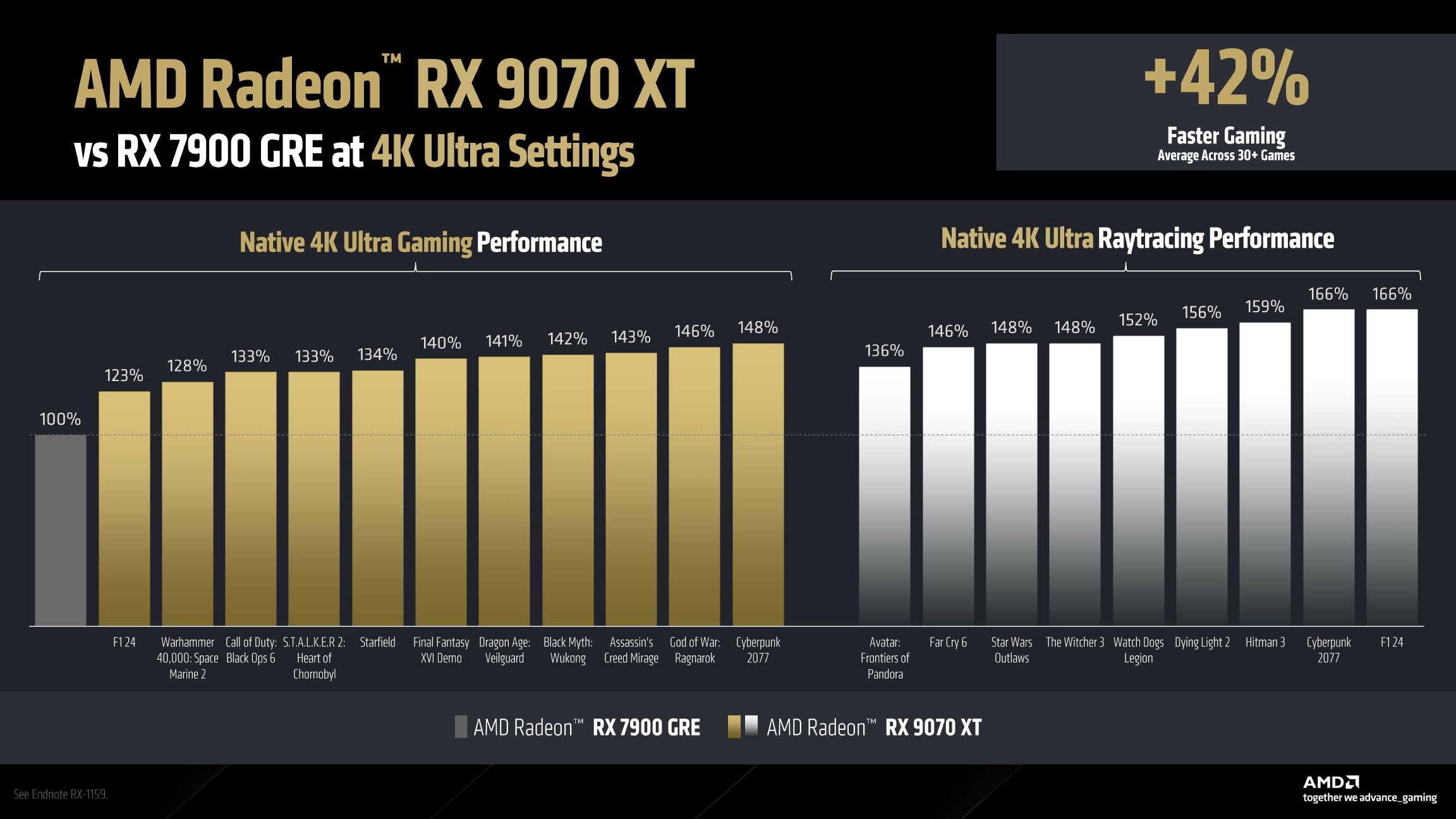 AMD Radeon RX 9000 Series Graphics Press Deck V1.1_18.jpg