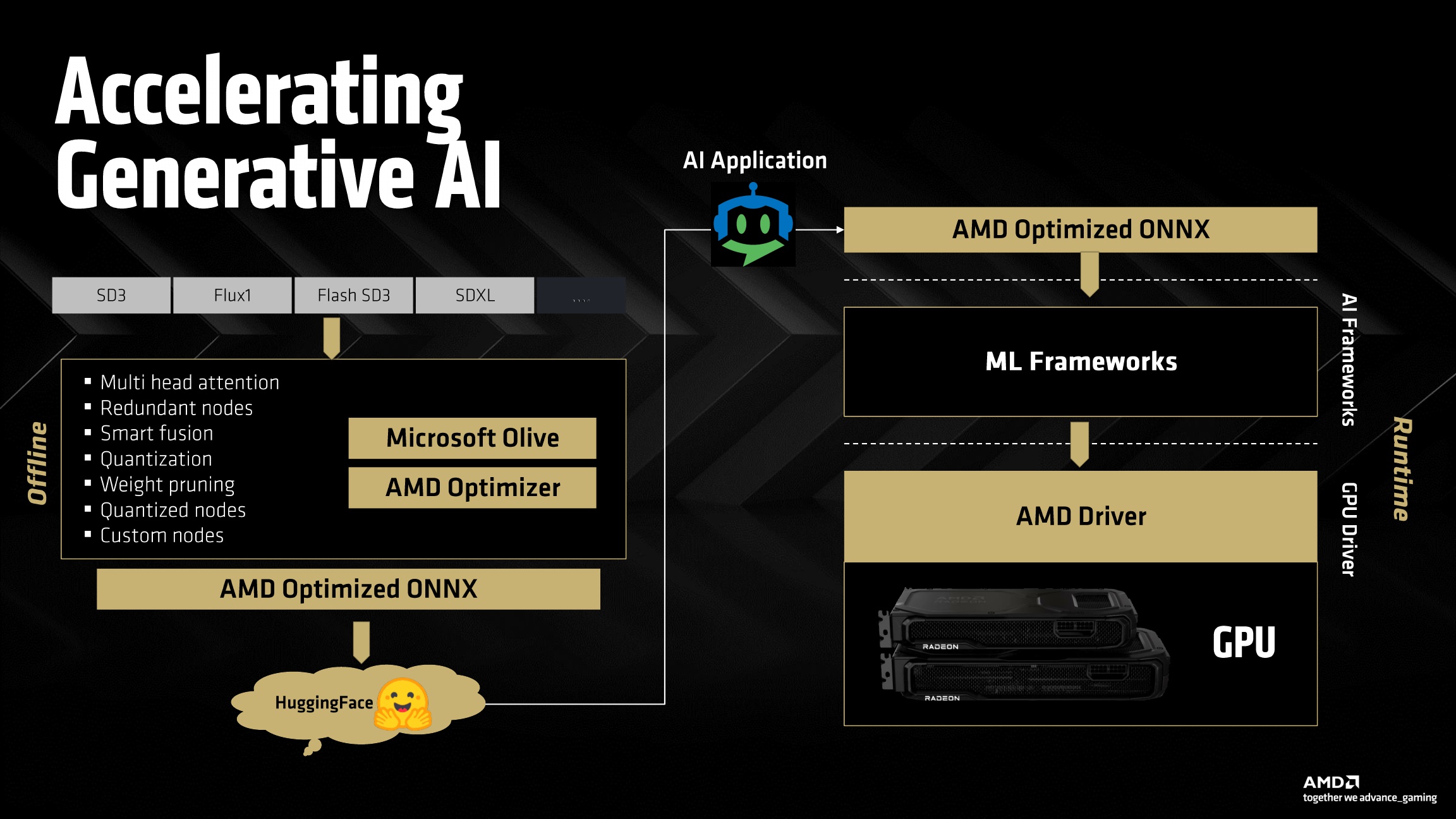 AMD Radeon RX 9000 Series Graphics Press Deck V1.1_33.jpg