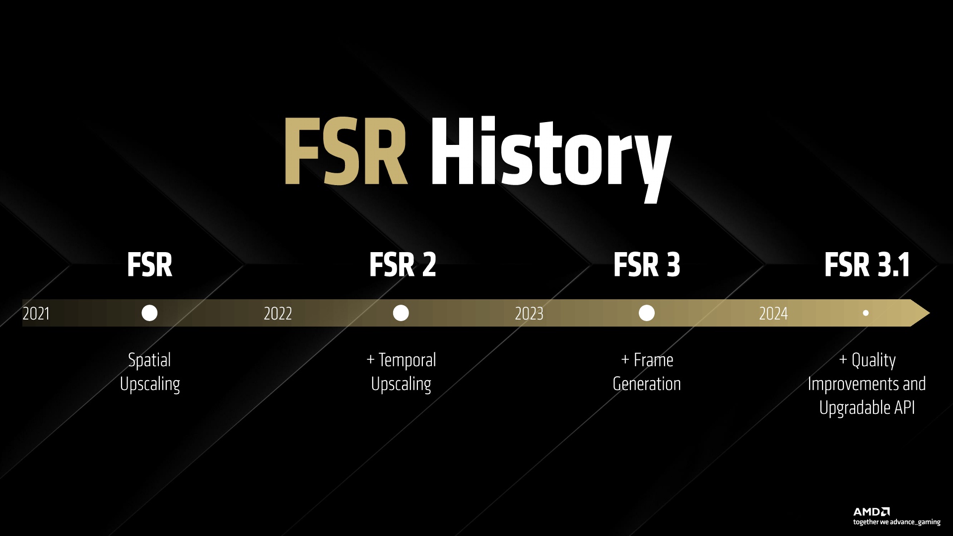 AMD FSR 4 and HYPR-RX Press Deck_4.jpg
