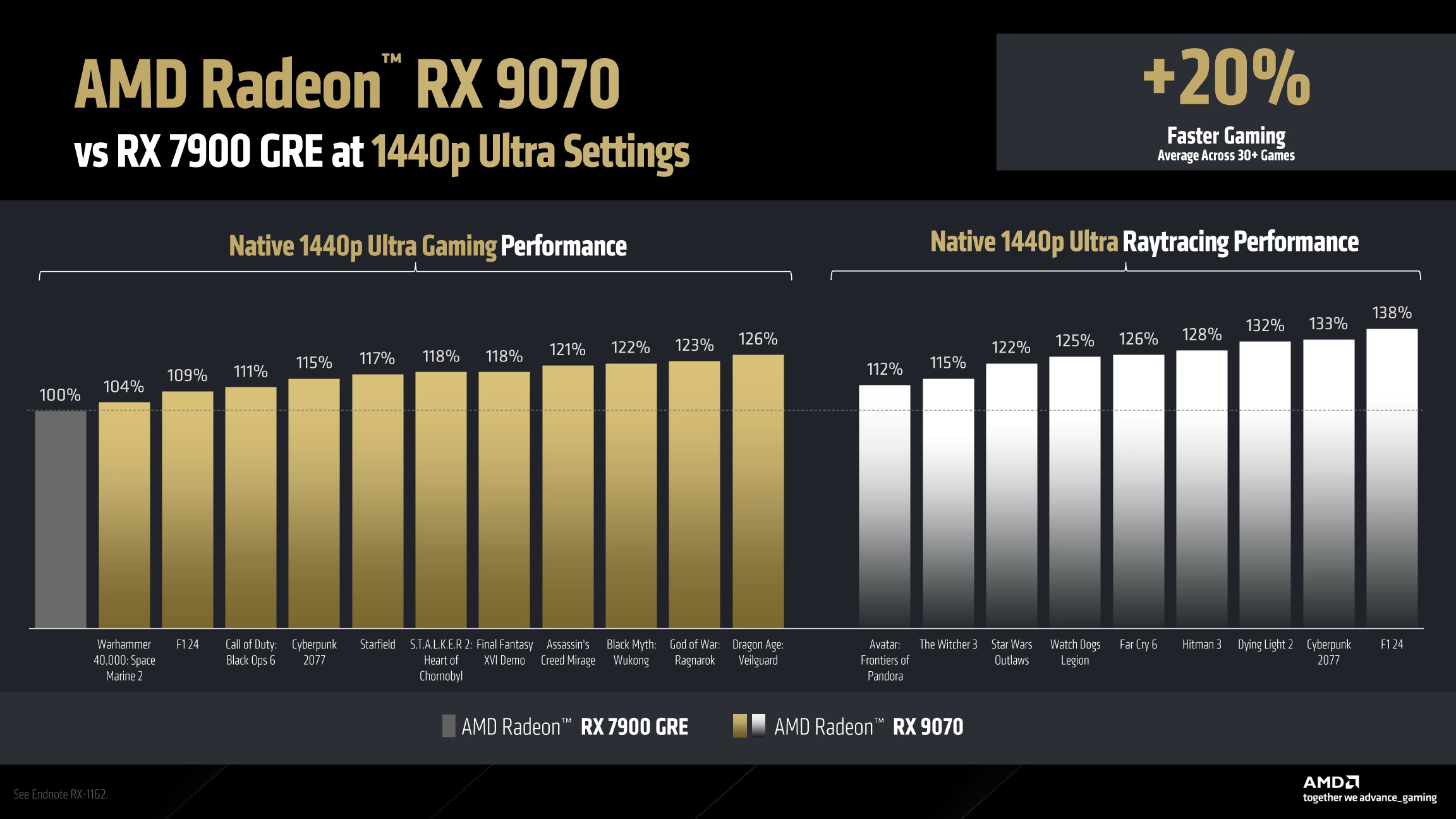 AMD Radeon RX 9000 Series Graphics Press Deck V1.1_16.jpg