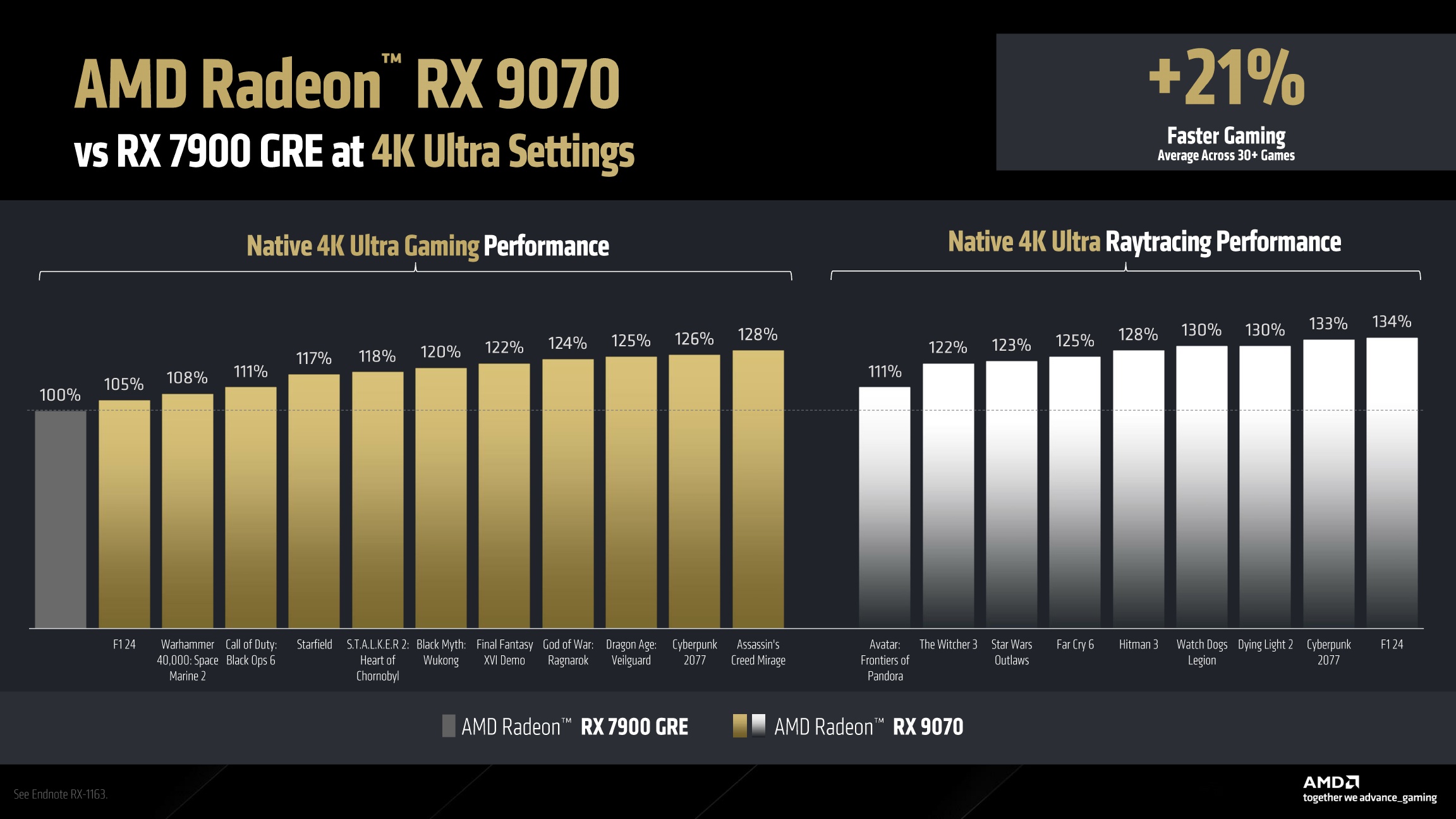 AMD Radeon RX 9000 Series Graphics Press Deck V1.1_15.jpg