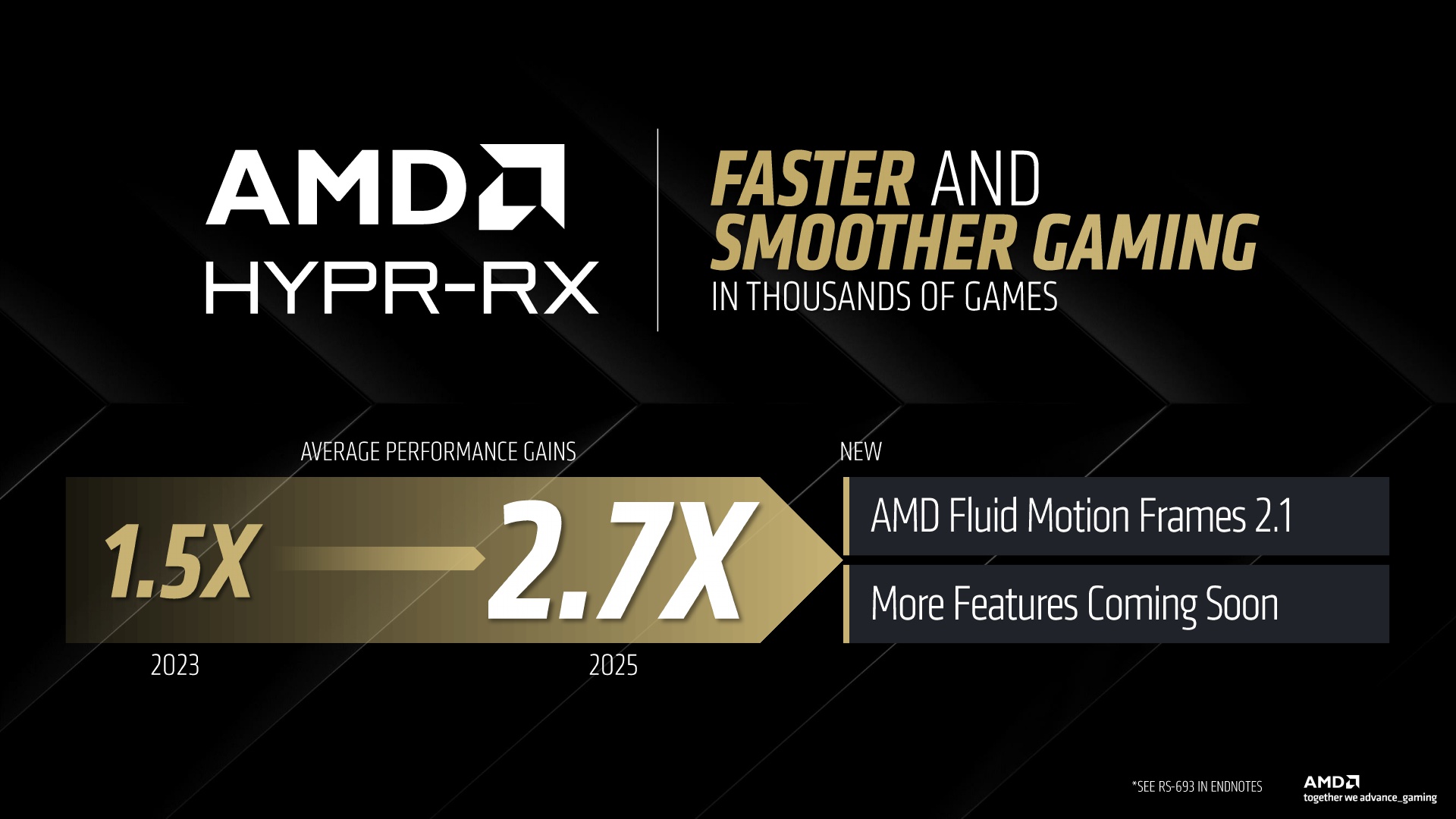 AMD FSR 4 and HYPR-RX Press Deck_19.jpg