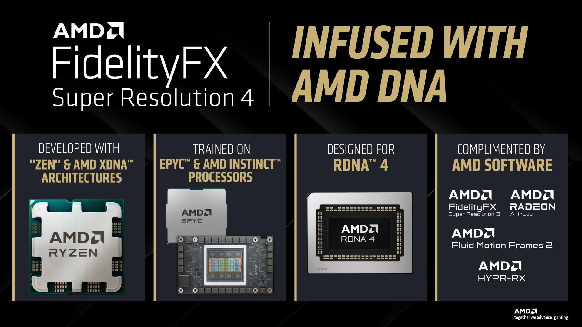 AMD FSR 4 and HYPR-RX Press Deck_7.jpg