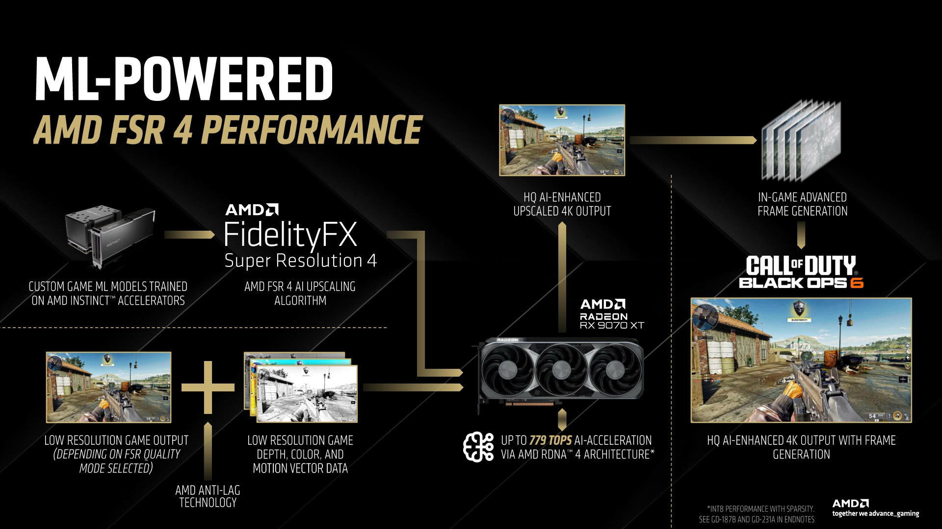 AMD FSR 4 and HYPR-RX Press Deck_6.jpg