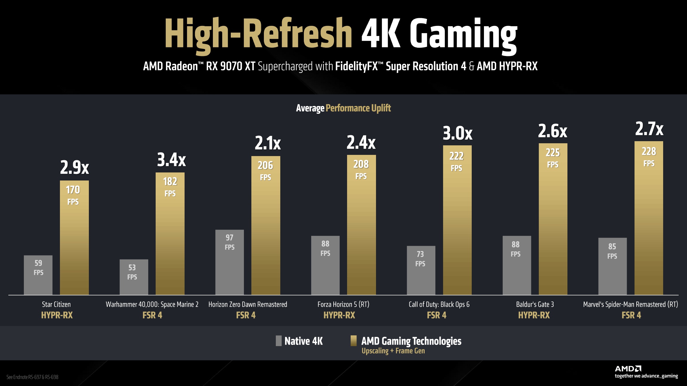 AMD Radeon RX 9000 Series Graphics Press Deck V1.1_28.jpg