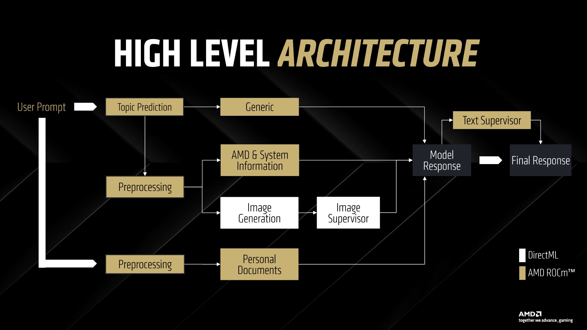 AMD Software Press Deck_13.jpg