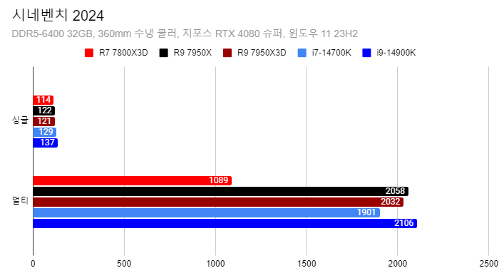 Cap 2024-05-03 03-22-53-049.png