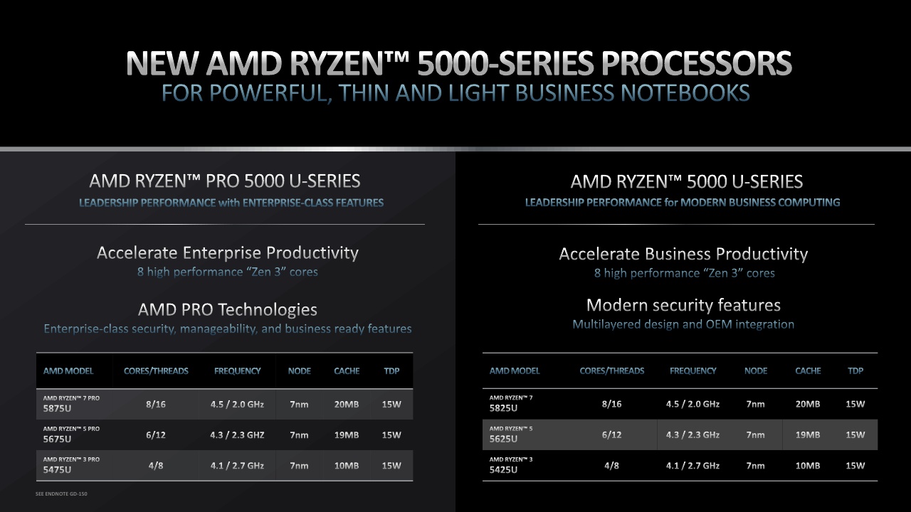 2022 AMD Ryzen for Business_Ryzen PRO 6000 Series Processors_Press Deck PDF_27.jpg
