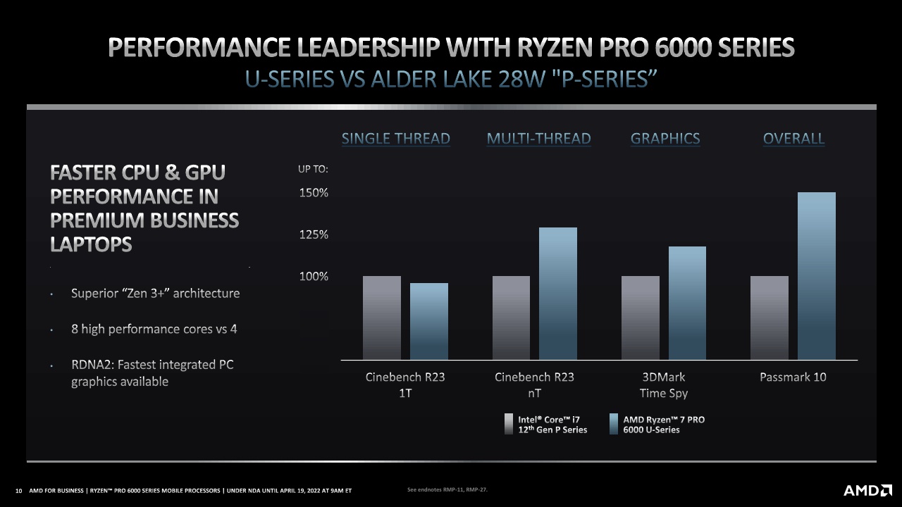 2022 AMD Ryzen for Business_Ryzen PRO 6000 Series Processors_Press Deck PDF_10.jpg