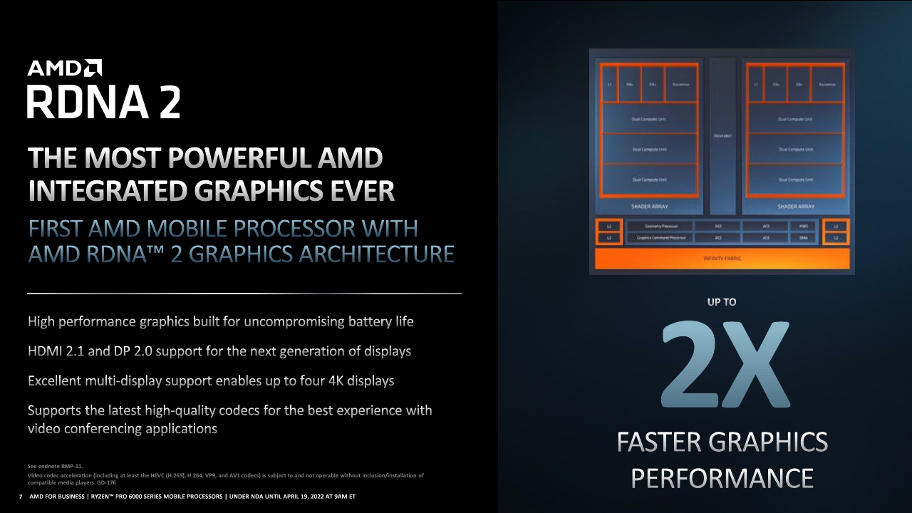2022 AMD Ryzen for Business_Ryzen PRO 6000 Series Processors_Press Deck PDF_7.jpg