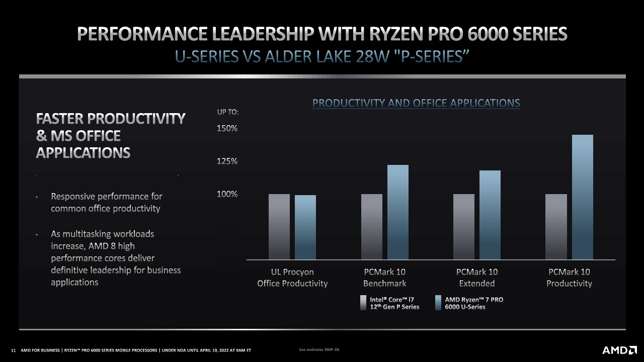 2022 AMD Ryzen for Business_Ryzen PRO 6000 Series Processors_Press Deck PDF_11.jpg