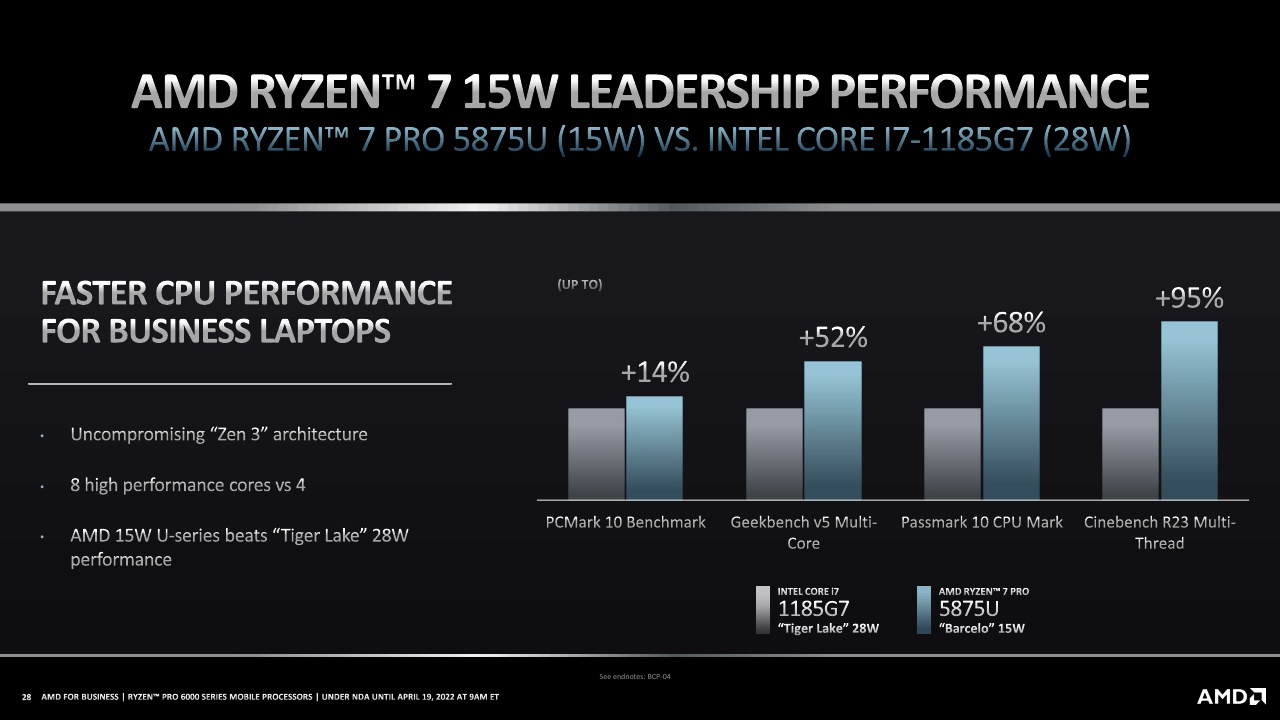 2022 AMD Ryzen for Business_Ryzen PRO 6000 Series Processors_Press Deck PDF_28.jpg