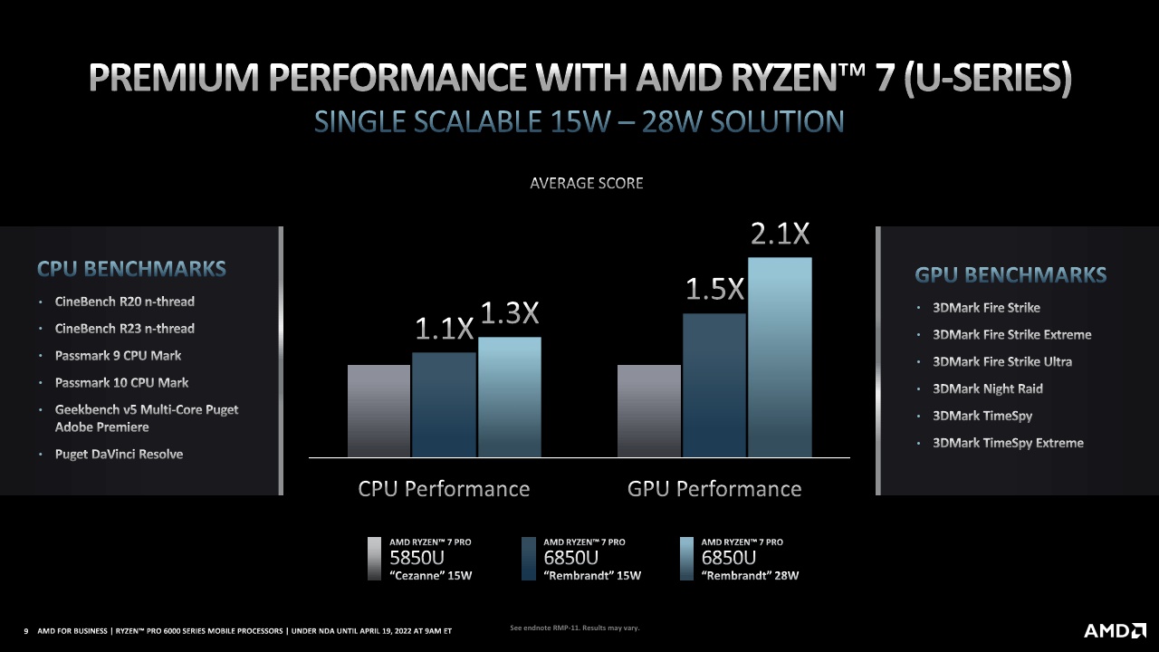 2022 AMD Ryzen for Business_Ryzen PRO 6000 Series Processors_Press Deck PDF_9.jpg