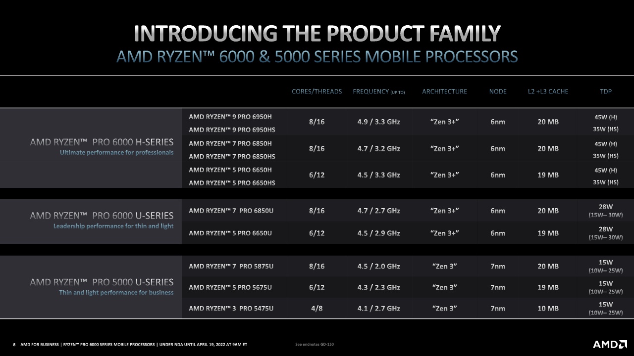 2022 AMD Ryzen for Business_Ryzen PRO 6000 Series Processors_Press Deck PDF_8.jpg
