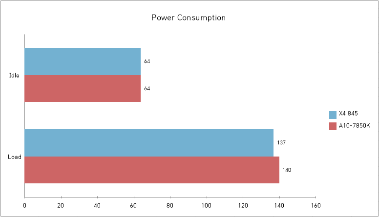 Power Consumption.png