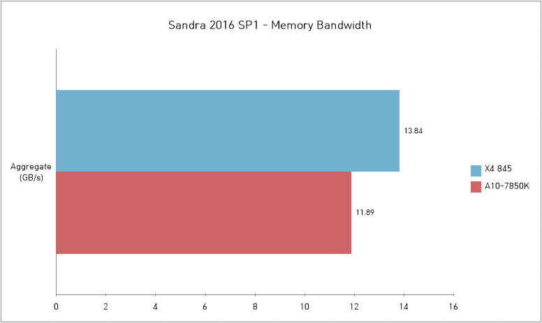 Sandra Memory Bandwidth.png