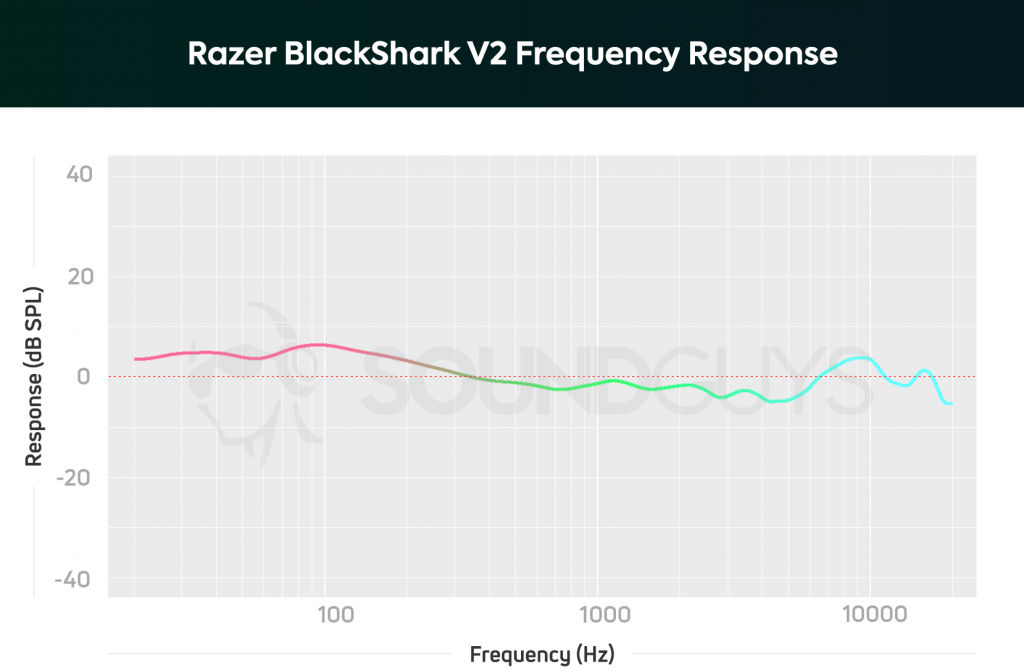 Razer-BlackShark-V2-FR-Chart-1024x672.png