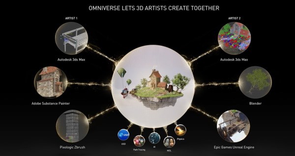 [이미지] 전 세계의 제작자가 옴니버스의 공유된 3D 워크플로우에서 협업할 수 있다.jpg
