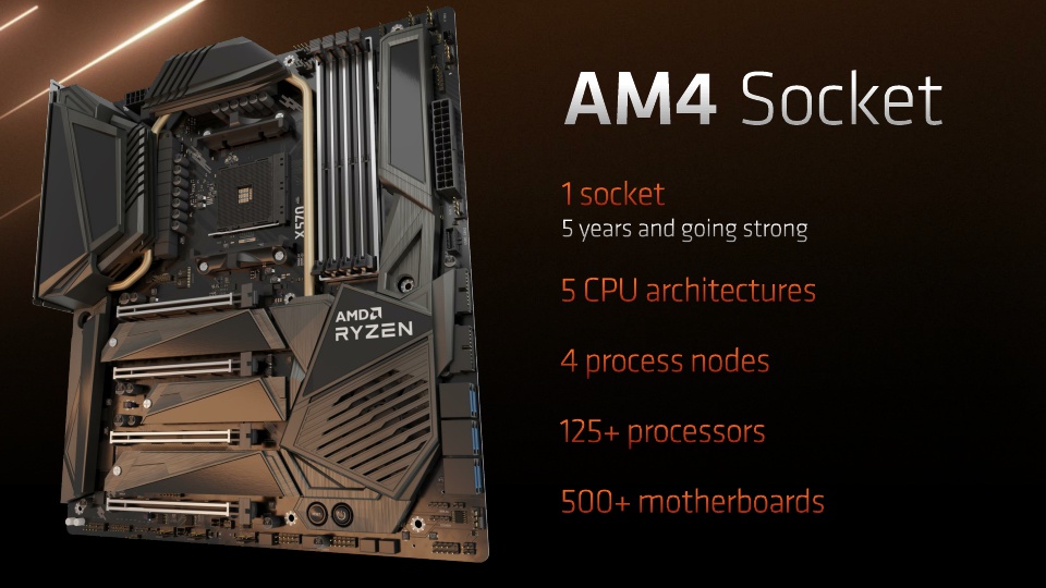 [참고자료] AMD 컴퓨텍스 2022 프레스 덱_34.jpg