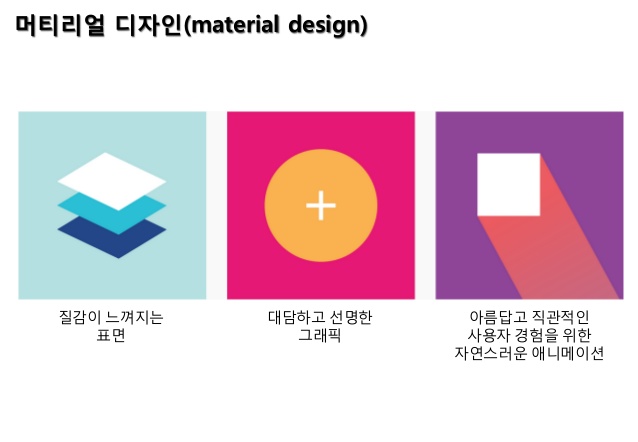 material-design-3-638.jpg