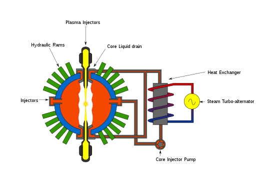 550px-General_Fusion_Reactor.svg.png