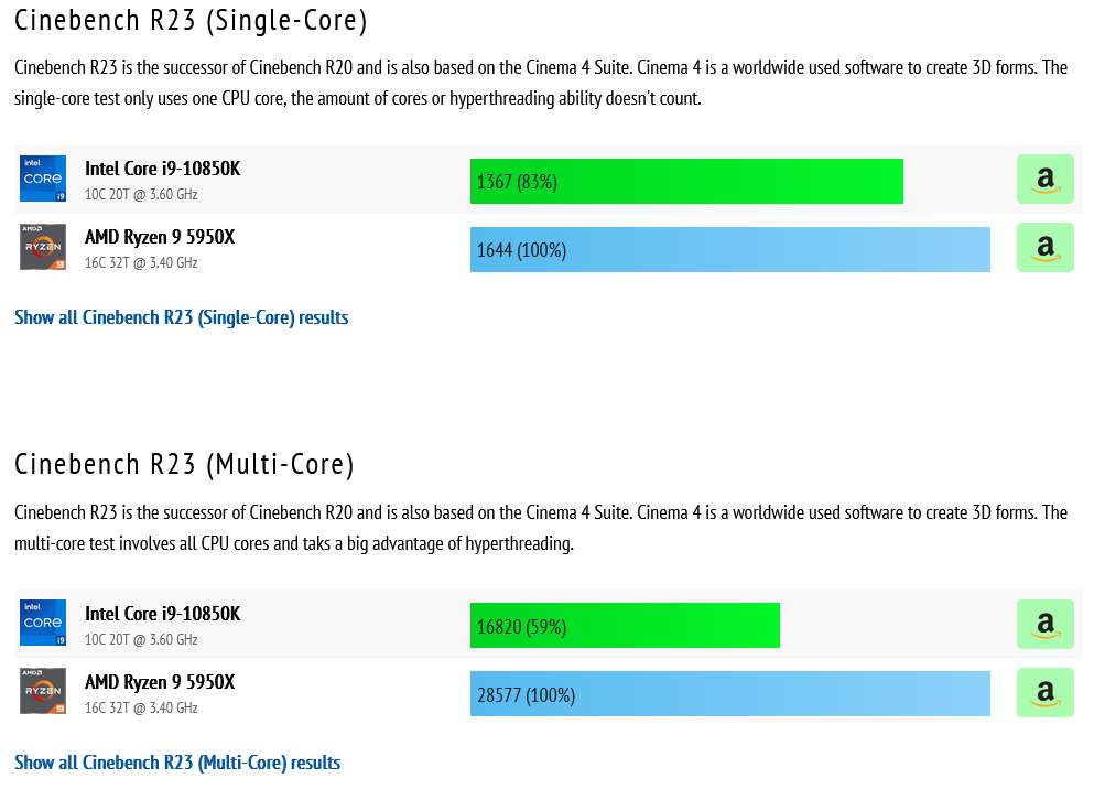 Screenshot 2022-05-19 at 14-46-53 Intel Core i9-10850K vs AMD Ryzen 9 5950X - Benchmark and comparison.png