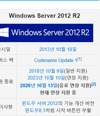 Screenshot 2023-05-23 at 14-40-23 Windows Server 2012 R2 - 나무위키.png