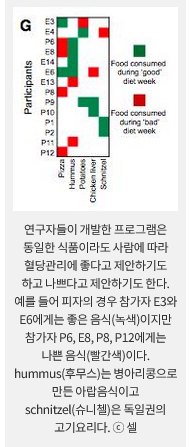 Screenshot 2022-08-24 at 14-09-56 개인영양학시대 열린다 – Sciencetimes.png