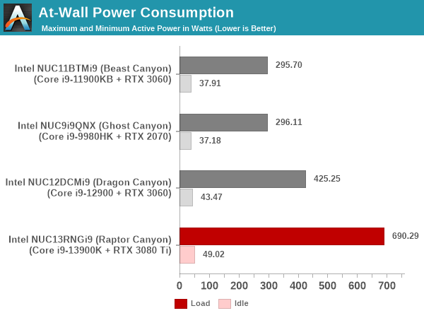 PowerConsumption_pcons_loadidle.png