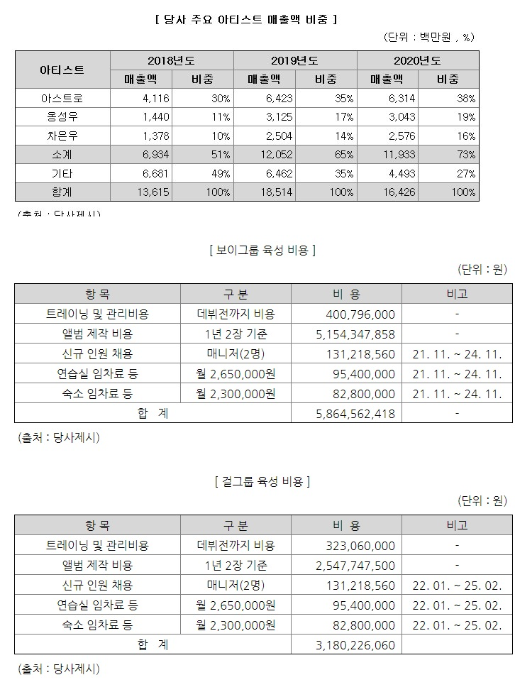Screenshot_2021-03-29 [연예인] 아이돌 육성비용과 매출액.png