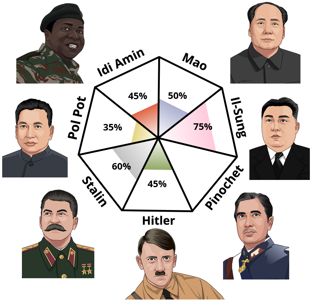 dictator.png