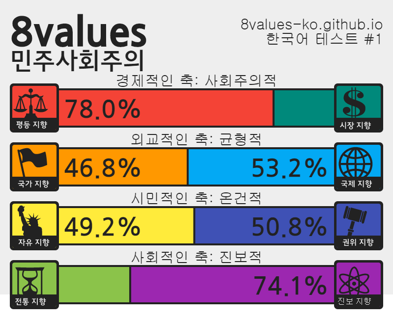 정치성향테스트결과(20171203).png