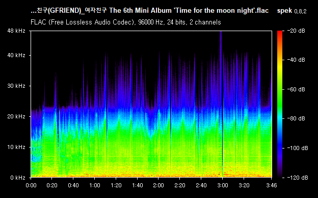 밤 (Time for the moon night)_여자친구(GFRIEND)_여자친구 The 6th Mini Album \'Time for the moon night\'.flac.png