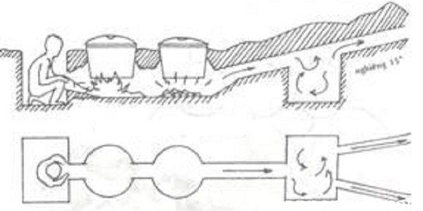 nguon-goc-bep-hoang-cam.jpg