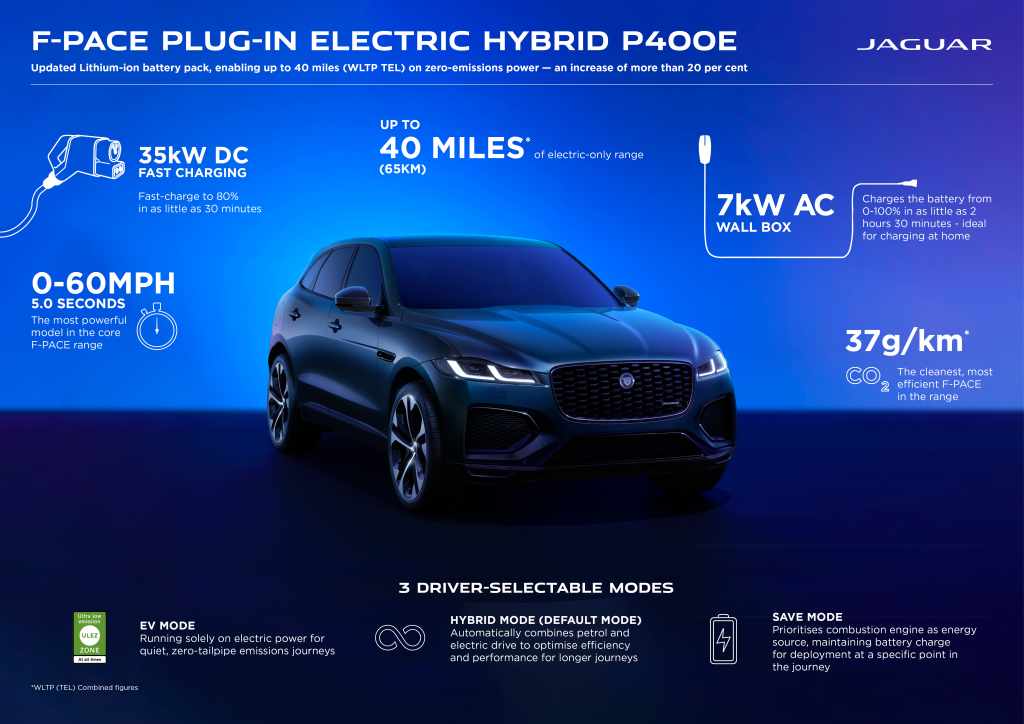Jag_F-PACE_24MY_PHEV_Infographic_141222.jpg
