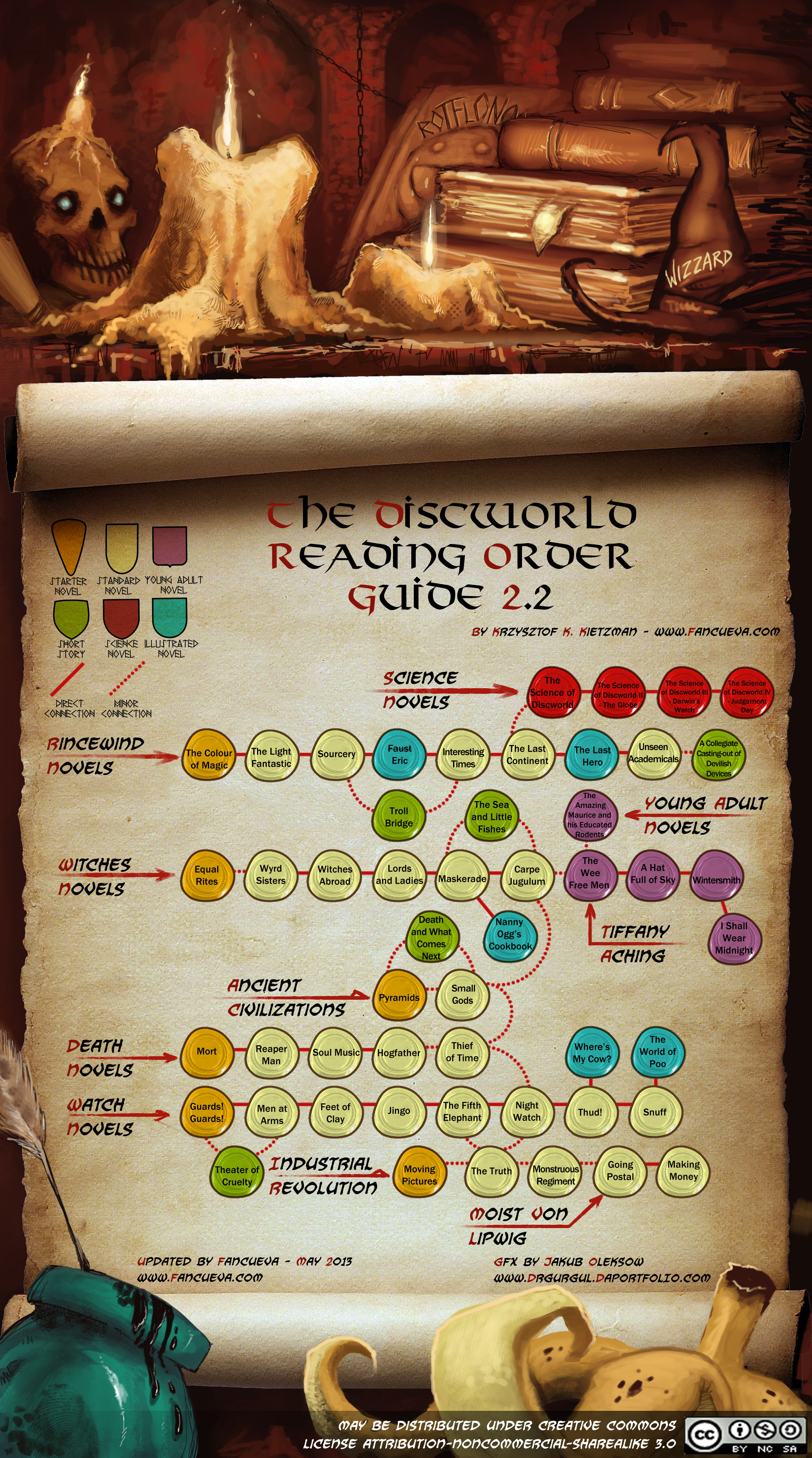Discworld-Reading-Order.jpg