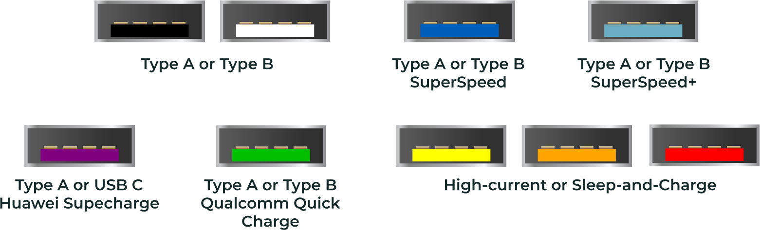 USB_ports_by_color.png